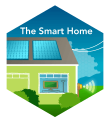 What is Smart Home?